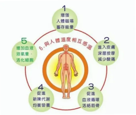 主动恢复如何加速消除乳酸和减轻酸痛？